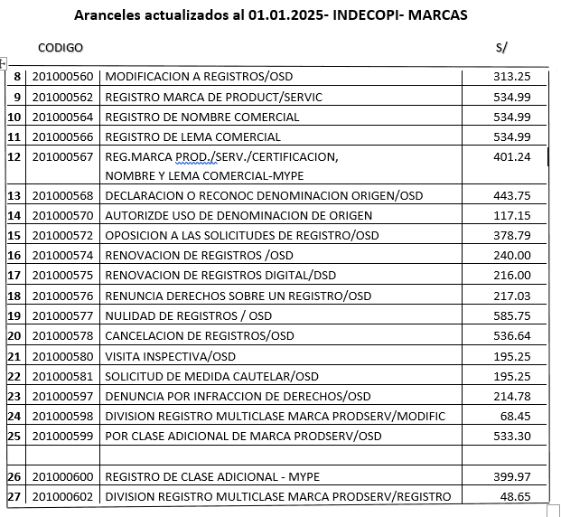 Imagen para ¿Cuánto cuesta registrar una marca en INDECOPI?